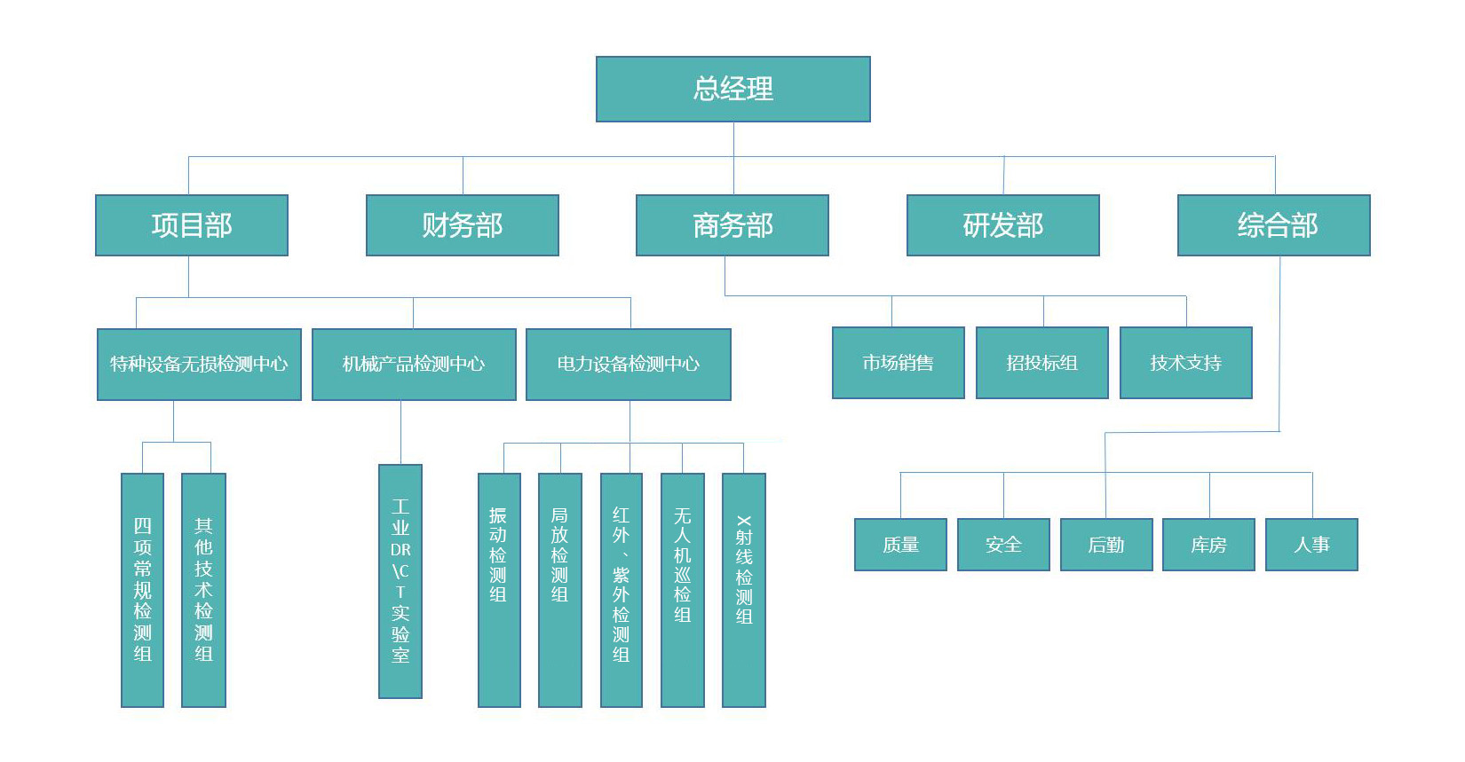 组织架构